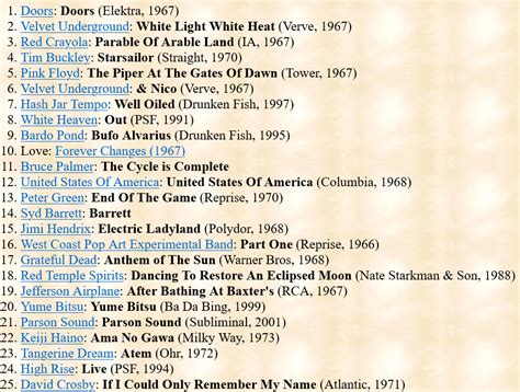 Piero Scaruffi's Best Rock Albums of all Time .
